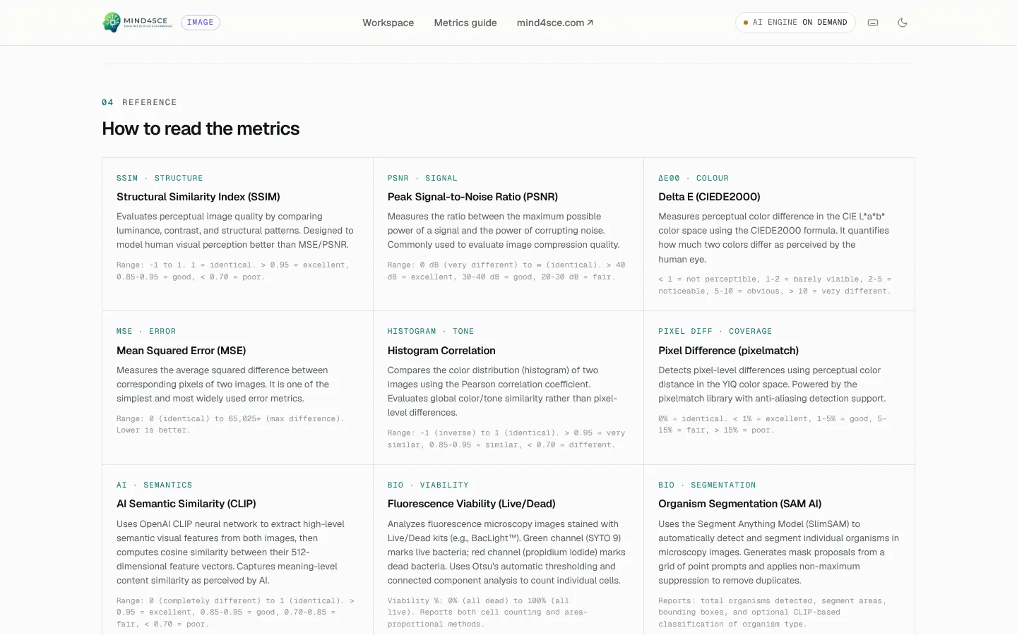 Metrics guide — What each metric measures and how to read its value.