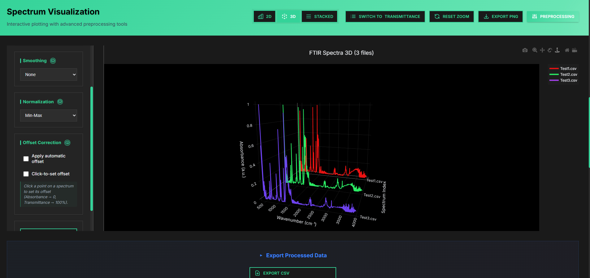 Comparison plot — Overlay multiple spectra for visual analysis.