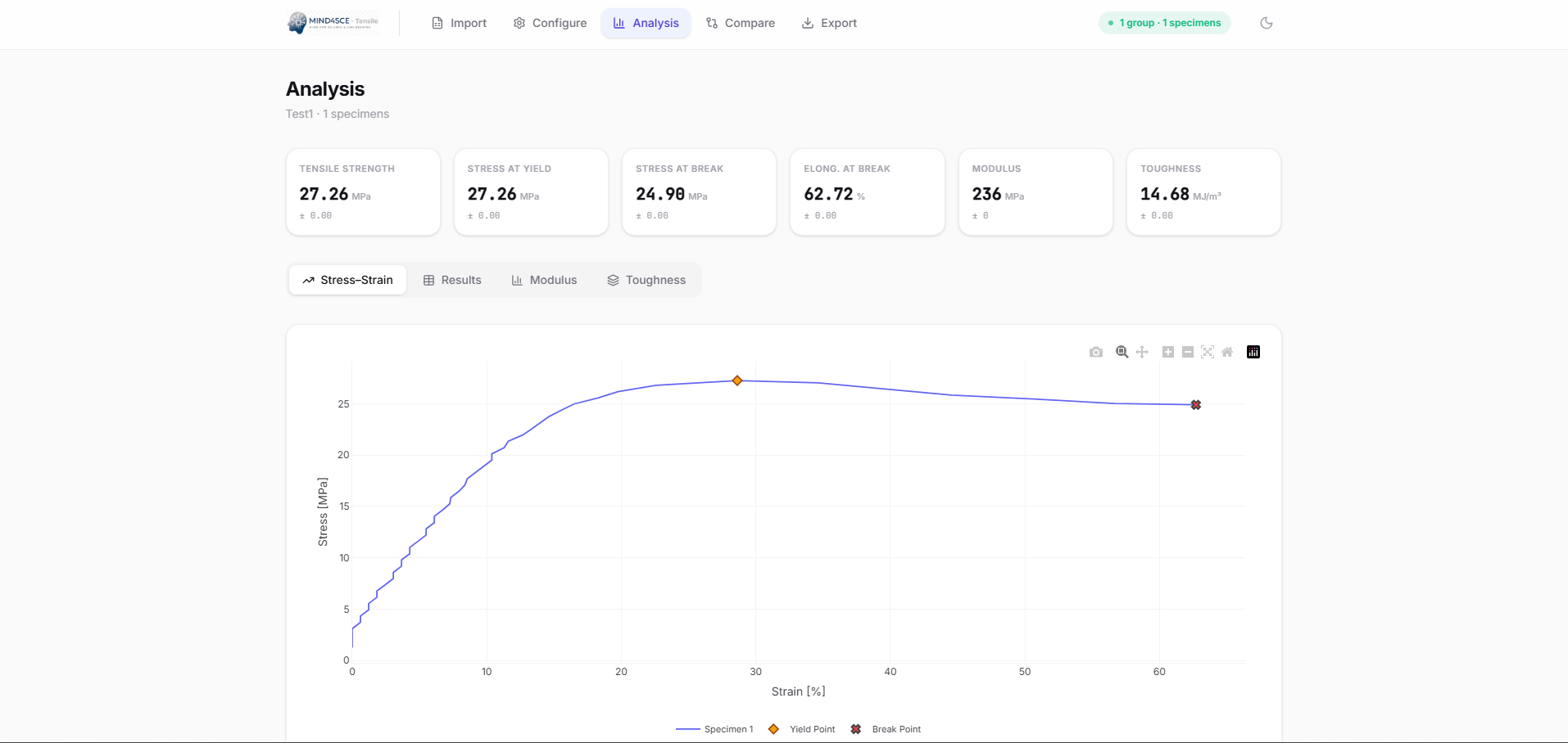 Analysis — Stress-strain curve with calculated mechanical properties.